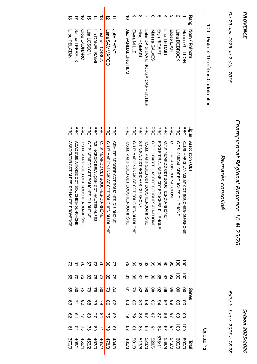 Quotas RGX 10m 25 26 2