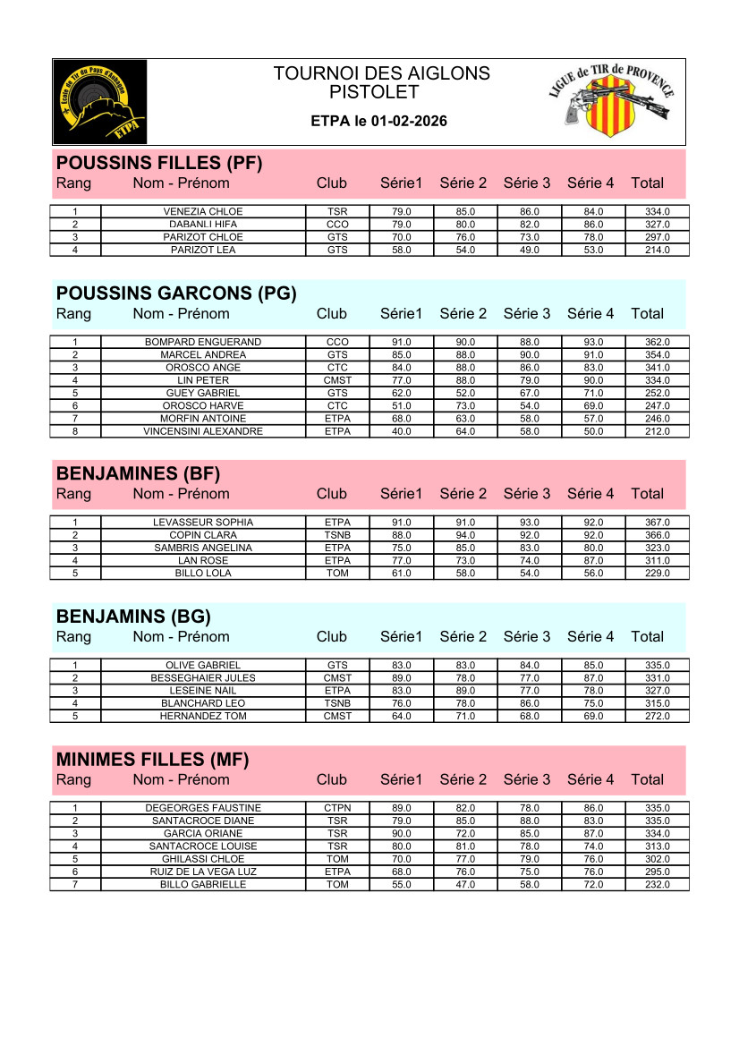 2025 2026 Aiglons ETPA