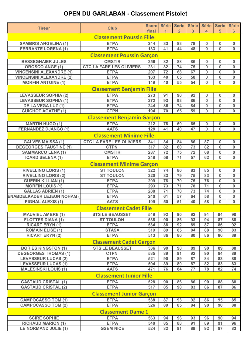 ETPA Open 2025